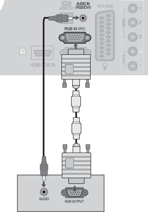 INSTALAREA UNUI ECHIPAMENT EXTERN LA CONECTAREA CU UN CABLU D-SUB CU 5 PINI Acest televizor are o capacitate Plug and Play, respectiv, calculatorul se adaptează automat la setările televizorului.