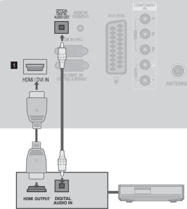 Conectarea la un sistem Home Theater cu logoul SIMPLINK.