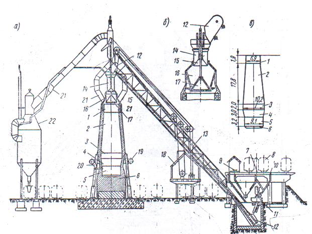 Şəkil 1.a,b,v.