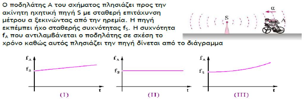 Ερώτηση 10