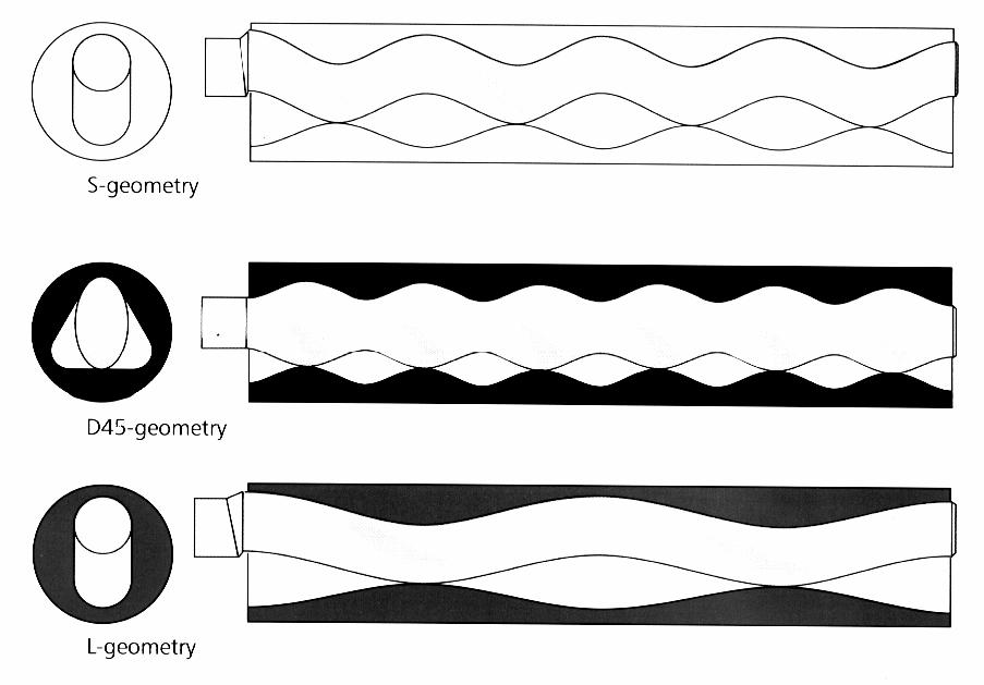 POMPE ROTATIVE CU ROTOR ELICOIDAL Geometria