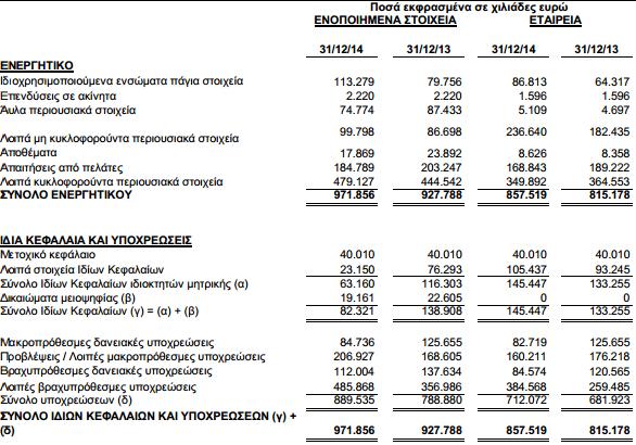 Οικονομικές