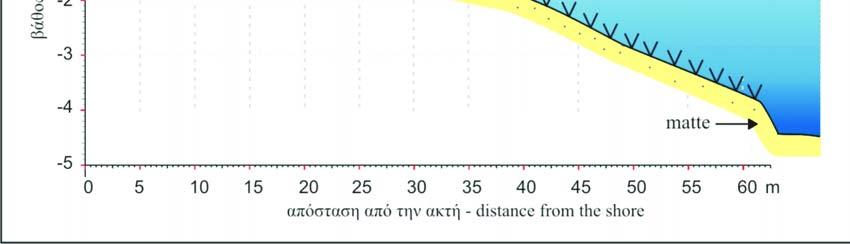 Ground plan and