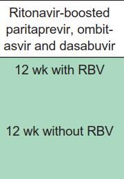 Φαρμακευτική αγωγή σε naïve & experienced G: Ombitasvir/Paritaprevir/ritonavir/Dasabuvir 6 Χωρίς Με Χωρίς Με 5.