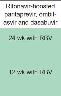 Pearl-3: SVR 99% με ή χωρίς RBV για wks σε b naïve 4. Garnet: SVR 97% χωρίς RBV για 8 wks σε b naïve 5.