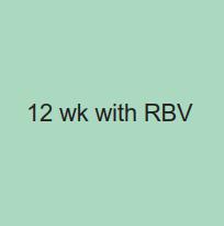για wks με RBV σε naïve και επαναθεραπευόμενους και 9% χωρίς