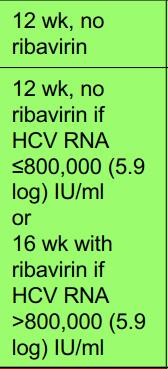 Φαρμακευτική αγωγή σε naïve & experienced G4: Grazoprevir/Elbasvir C-EDGE-TN: SVR % σε naïve χωρίς RBV για wks (% κιρρωτικοί) C-EDGE-TE: SVR 93% σε