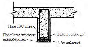μεγαλύτερο από 0,5mm, ο μηχανισμός αλληλοεμπλοκής αδρανών μπορεί να μην είναι σε θέση να αποτρέψει τη σχετική ολίσθηση μεταξύ των παρειών των ρωγμών.