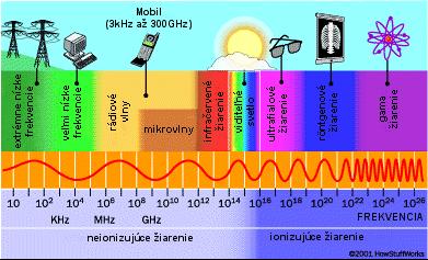 IR VIS UV