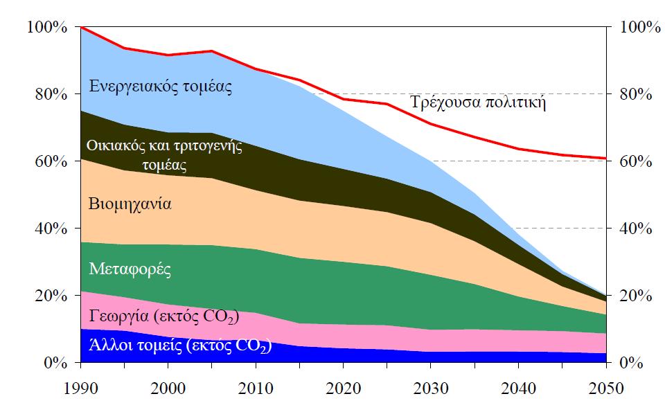 δξϊζεσλ αληηκεησπέδεη απνηειεζκαηηθϊ ηα θνηλϊ πξνβιάκαηα ησλ ρσξψλ κειψλ θαη ηαπηφρξνλα θξνληέδεη λα δηαηεξεέηαη αληαγσληζηηθά νηθνλνκέα.