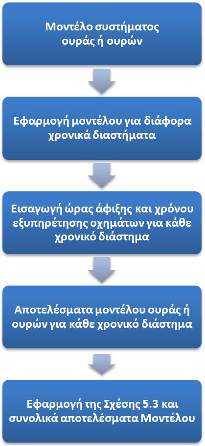 72 όπου