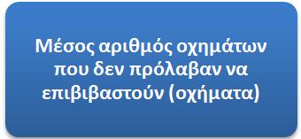 2 Διάγραμμα