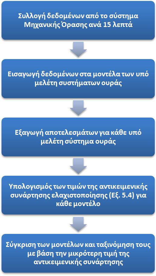 74 αποτελέσματα είναι ικανοποιητικά, δεν θα προβαίνει σε
