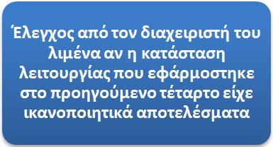 Αν όχι, θα έχει την δυνατότητα να αλλάξει το σύστημα ουρών