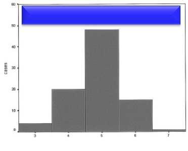 Clin Anat 2004;17:6 13 Average Length 10.8±5.