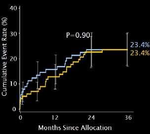 in Patients With Left