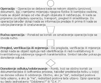 Algoritmi s vektorima i matricama (3) Množenje matrica * = A B n C Definicija: c ij =Σ a il *b l=1 lj Za svaki i=1 do m Za svaki j=1 do k činiti Postaviti C[i][j]=0 Za svaki l=1 do n povećati C[i][j]