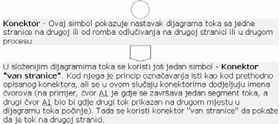 Analiza - Ispitivanje i tumačenje podataka prikazanih dijagramom toka kako bi se uklonile nepotrebne i otkrile bolje metode.