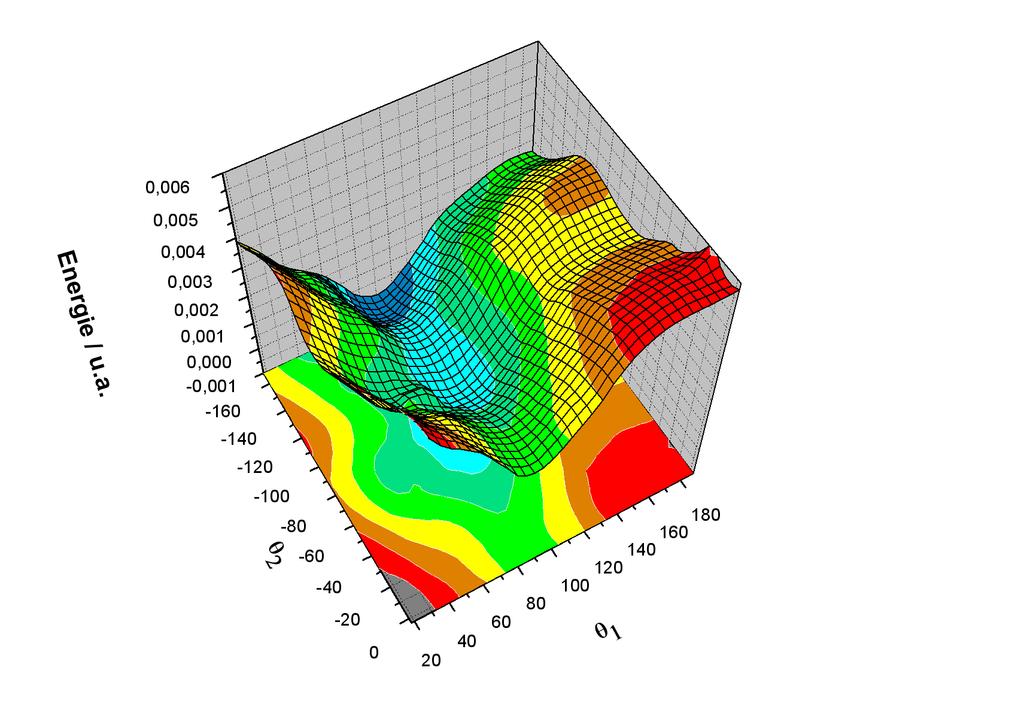 1.4 Energy landscape of solvated L-diglycine Figure 1: Energy landscape obtained by varying the torsional angles θ 1