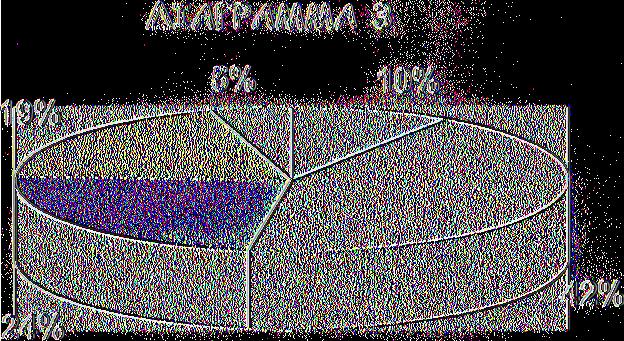 όμορων δήμων.