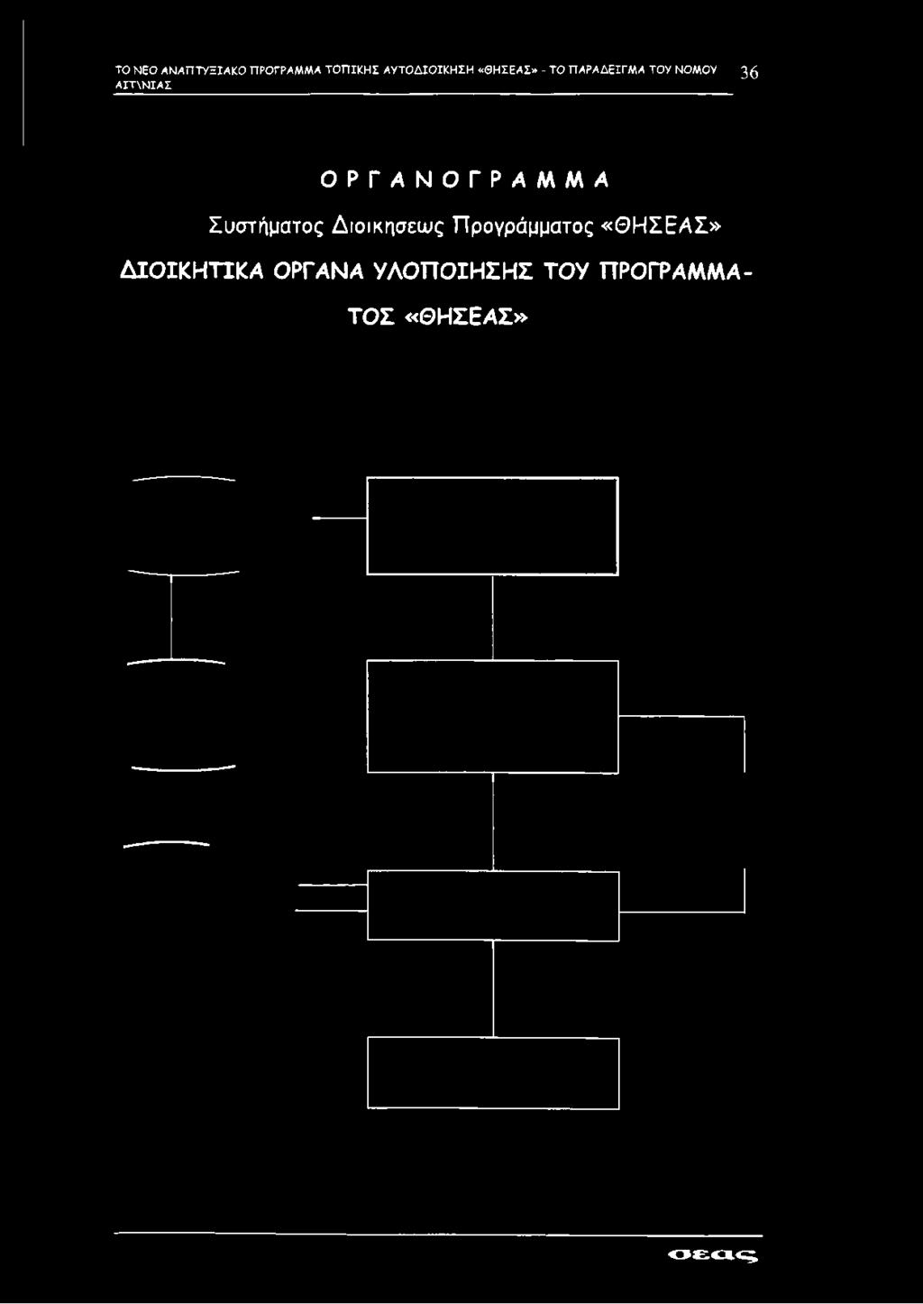 Συστήματος Διοικπσεως