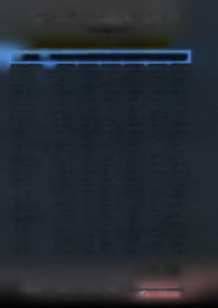 619,00 ΑΠΠΜΧΟ/ 294.011,00 252.619,50 252619,50 252619,50 252619,50 1304.489,00 ΑΛΥΖΓΑΣ 207.836,00 178.576,50 178.576,50 178.576,50 178.576,50 922142,00 ΑΛΛΕ/ΟΧΕΑΣ 612.865,00 526.584,75 526.