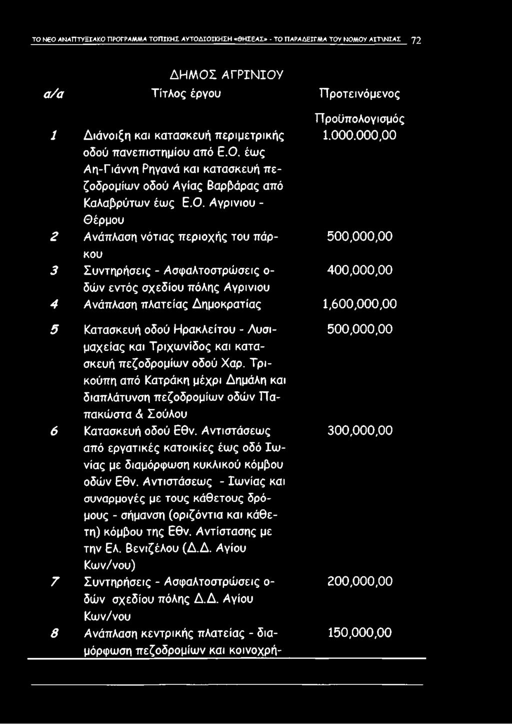 έως Αη-Γιάννη Ρηγανά και κατασκευή π ε ζοδρομίων οδού Αγίας Βαρβάρας από Καλαβρύτων έως Ε.Ο.