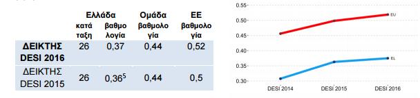 οικονοµία και κοινωνία.