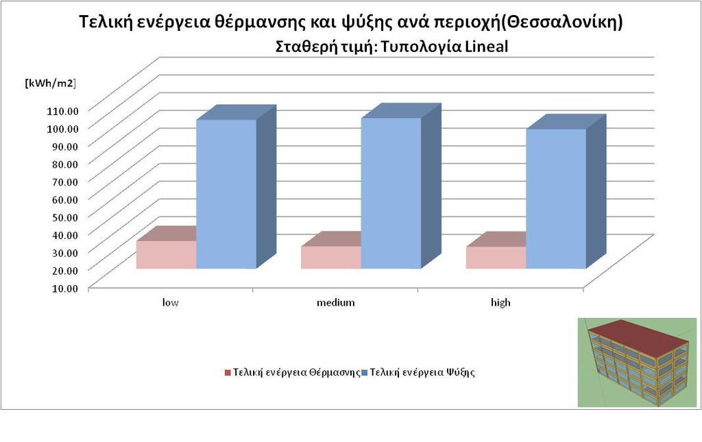 προσδιοριστεί κατά το σχεδιασμό το ποσό της θερμοχωρητικότητας που είναι απαραίτητο ώστε να