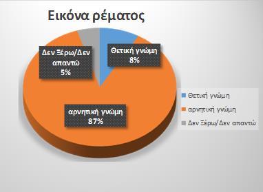 ΠΑΡΑΡΤΗΜΑ 1 ΕΡΕΥΝΑ ΓΙΑ ΤΟ ΡΕΜΑ ΤΗΣ