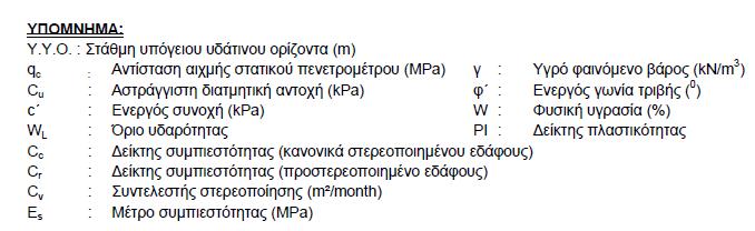 Γ ε ν ι κ ή π α ρ ο υ σ ί α σ η τ ο υ π ρ ο β λ ή μ α τ ο ς