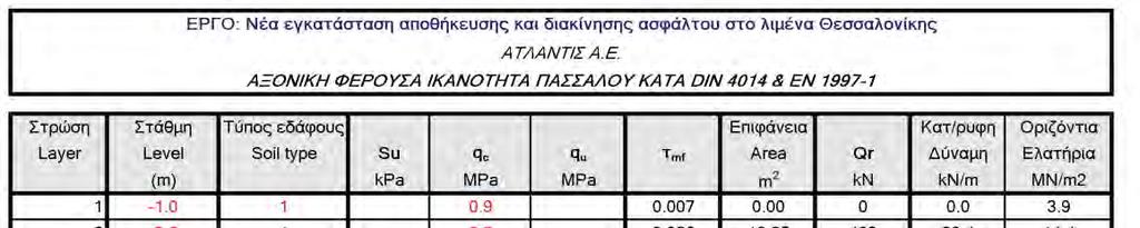 Σχήμα B.