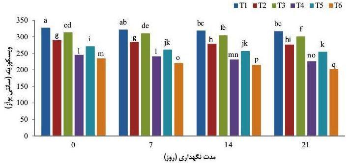درجه سانتىگراد است.