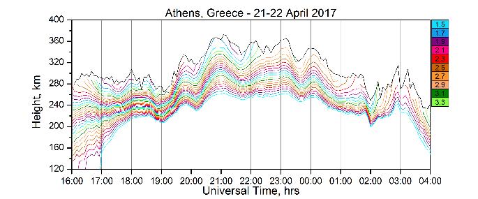 την αναλογία του σήµατος σε σχέση µε τον θόρυβο. Από την ανάλυση υπολογίζονται σε πραγµατικό χρόνο οι γωνίες πρόσπτωσης του σήµατος στον δέκτη και η µετατόπιση Doppler.