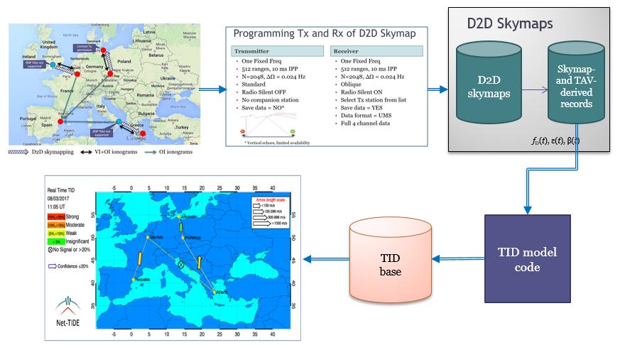 5. ΑΝΑΛΥΤΙΚΗ ΠΕΡΙΓΡΑΦΗ ΕΠΙΣΤΗΜΟΝΙΚΩΝ ΔΡΑΣΤΗΡΙΟΤΗΤΩΝ 5.1 ΕΠΙΓΕΙΑ ΑΣΤΡΟΦΥΣΙΚΗ ΑΣΤΕΡΕΣ ΜΕΓΑΛΗΣ ΜΑΖΑΣ. Η µελέτη των αστέρων µεγίστης µάζας είναι ένας ενεργός τοµέας έρευνας του ΙΑΑΔΕΤ.