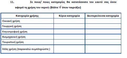 ΑΠΑΝΤΗΣΗ ΥΔ Θεσσαλίας ΠΛΗΘΟΣ ΠΟΣΟΣΤΟ ΔΞ/ΔΑ 12 57% Σύνολο 21 ΕΡΩΤΗΣΗ 11 ΚΑΤΑΤΑΞΗ ΕΡΩΤΩΜΕΝΩΝ ΣΕ ΚΑΤΗΓΟΡΙΑ ΧΡΗΣΗΣ ΝΕΡΟΥ Η ερώτηση αυτή μας δίνει στοιχεία του προφίλ του ερωτώμενου και συνδυαζόμενη με
