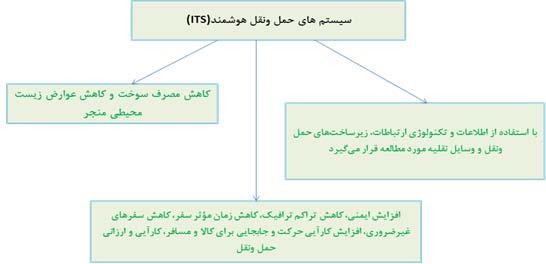 گ ی ک ش و ر ه ا م ح س و ب ش د ه و ش ک ل گ ی ر ی م ب ح ث ک ش و ر ی ف ش ر د گ ی ح ا ل د ر / ف ض ا ت و س ع ه ز م ا ن ش د ه ش ن ا خ ت ه ر ا م و ج ب ش د ه ا س ت.