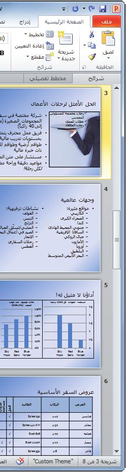 عند تحريك مؤشر الماوس عبر النص يتحول إلى مؤشر I-beam وهو مؤشر عمودي يشبه الحرف I.