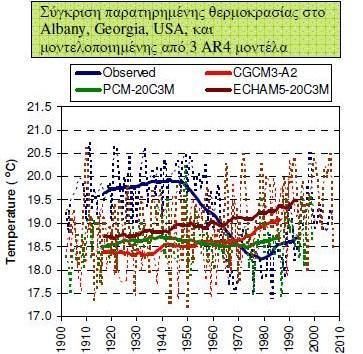 Πρόβλεψη και κλιματικά μοντέλα Οι Koutsoyiannis et al.