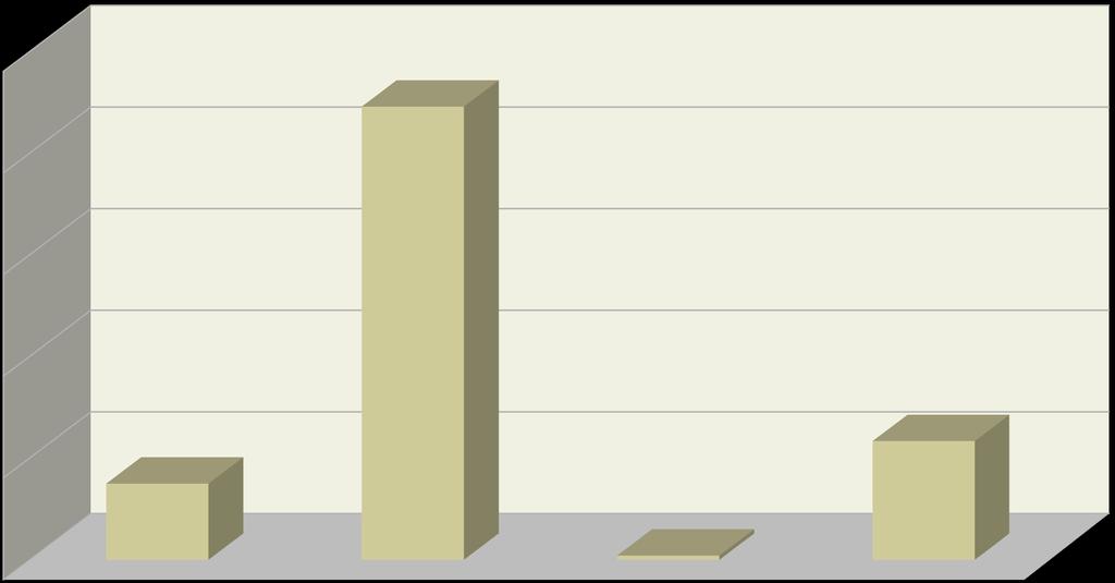 Τα μαθήματα αυτά τα έκανες : 100,0% 89,2% 80,0% 60,0% 40,0% 15,0% 23,3% 20,0% 0,8% 0,0% Σε