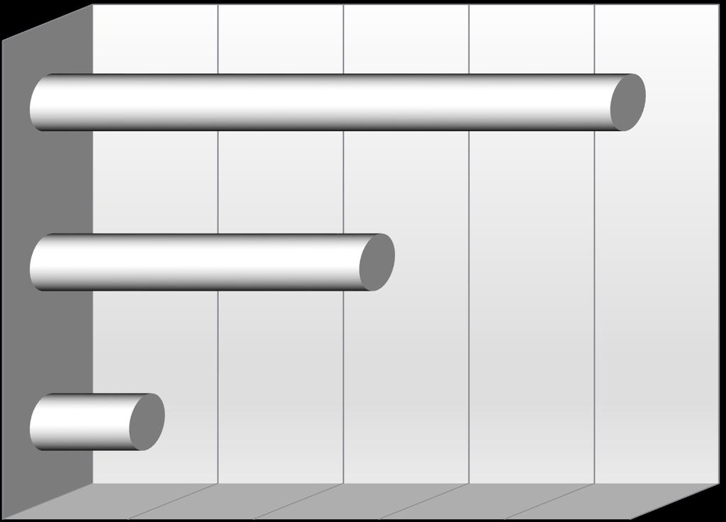 Ποια γλώσσα μιλάτε στο σπίτι; 0,0% 20,0% 40,0% 60,0%