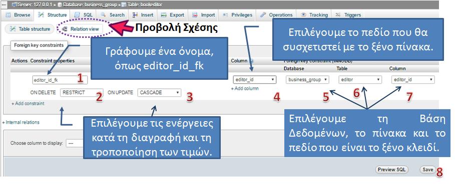 Η δήλωση του ξένου κλειδιού αποτελεί έναν περιορισμό, ότι οι τιμές στο συγκεκριμένο πεδίο (BookEditor.editor_id) 