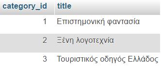 Τρέχοντας το παρακάτω ερώτημα ο αριστερός πίνακας είναι ο bookcategory και επιλέγονται όλες οι εγγραφές του, και η category_id = 2, και όλες οι