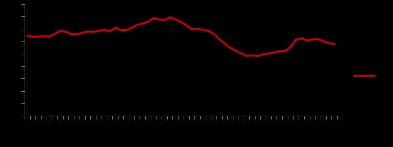 Ρθγι: AMECO 2003-2009: Από το 2003 το r κα ξεκινιςει τθν κακοδικι του πορεία μζχρι τθν χρονιά του 2009 όπου εκεί φαίνεται πάλι ζντονθ θ αλλαγι πορείασ του.