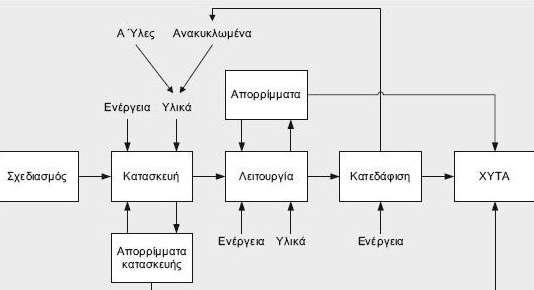 8. ΑΝΑΚΥΚΛΩΣΗ ΣΚΥΡΟΔΕΜΑΤΟΣ. 8.1 Εισαγωγή. Πολύ σημαντική ιδιότητα του σκυροδέματος, αποτελεί η ανθεκτικότητά του, η ικανότητα δηλαδή του σκυροδέματος να αντέχει στο χρόνο.