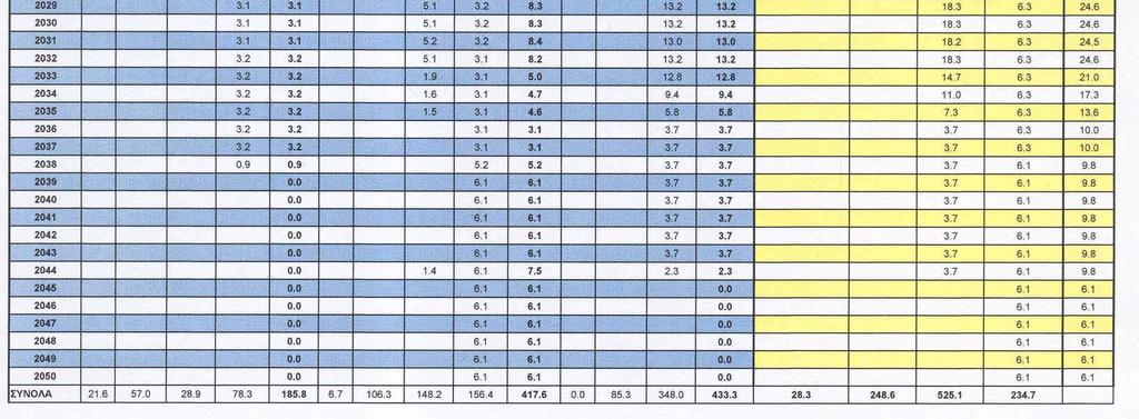µε Ποντοκώµη και Μαυροπηγή, µε Νέα Μονάδα