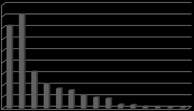 707 τόνους (στοιχεία του 2006) και Φινλανδία με 1.645 τόνους (στοιχεία του 2006) αποτελούν φωτεινά παραδείγματα ορθολογικής χρήσης των φυτοφαρμάκων.