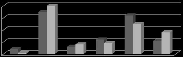 Carbamates Triazines Organophosphate Anilide Ureas 8% 9% 25% 40% 18% 1% Carbamates