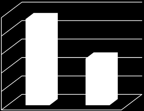 Equivalent RLC Equivalent case1 χόμα 62: ύγκριςη Αποτελεςμϊτων RCG και RLC