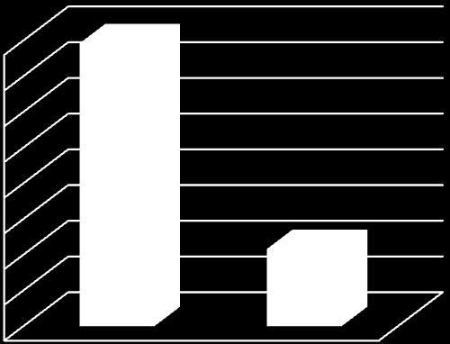 RCG Equivalent RLC Equivalent Synthesis Time Fitting Time NGSPICE Time case2